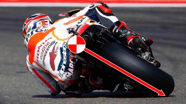 Αντιμετωπίζοντας την αδράνεια της μοτοσυκλέτας