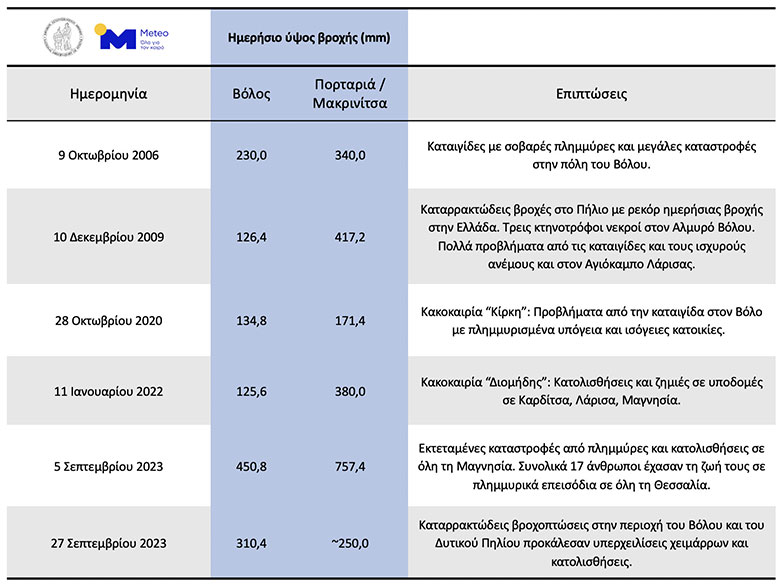Ψυχρή Λίμνη