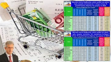 Ν. Καρδούλας: Κόστη διαβίωσης, μέσοι μισθοί και μέσες τιμές αγοράς κατοικίας στους 10 μεγαλύτερους Δήμους της χώρας το 2023