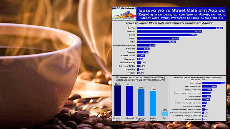 Έρευνα Νίκου Καρδούλα για τις καταναλωτικές συνήθειες των Λαρισαίων στα Street Café της πόλης της Λάρισας