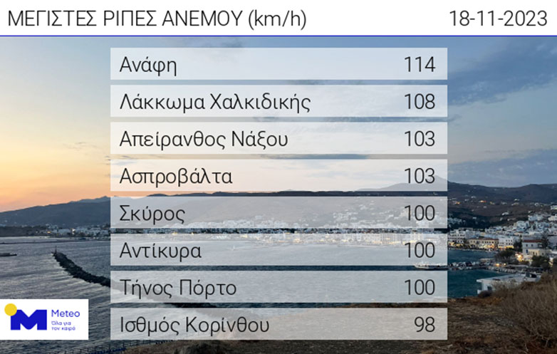 Χιόνια 