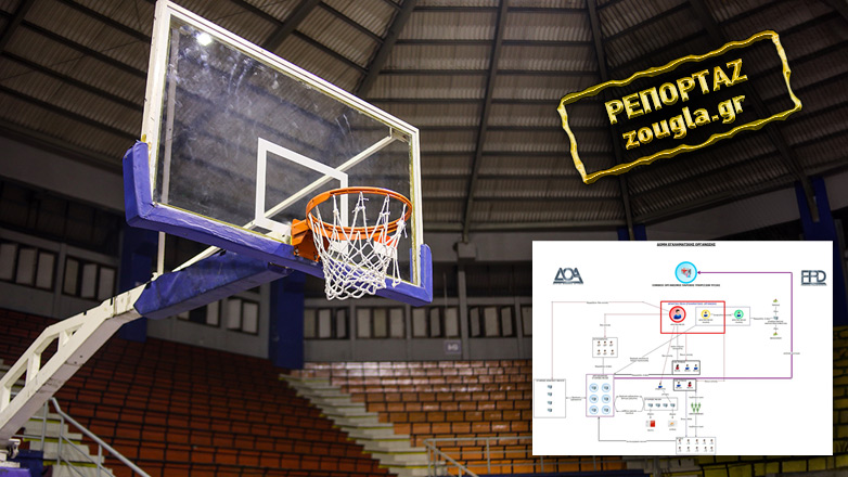 Πώς έστησε το colpo grosso ο πρώην πρόεδρος της ΚΑΕ Ηρακλής