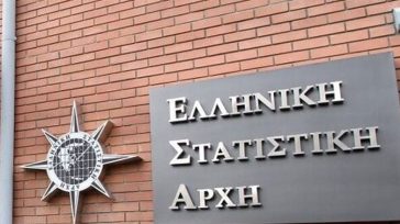ΕΛΣΤΑΤ: Μείωση 32% σημείωσε το έλλειμμα του εμπορικού ισοζυγίου τον Οκτώβριο