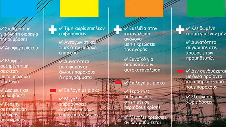 Το ΥΠΕΝ για τα τιμολόγια ρεύματος