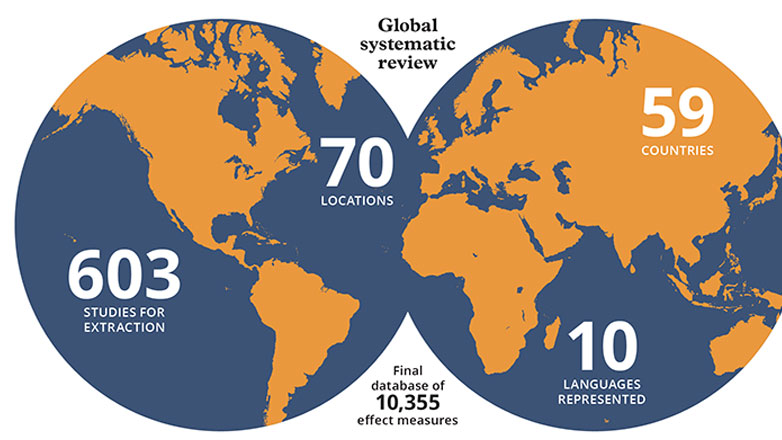 Κάθε έτος εκπαίδευσης μειώνει τη θνησιμότητα κατά 2%, σύμφωνα με έρευνα