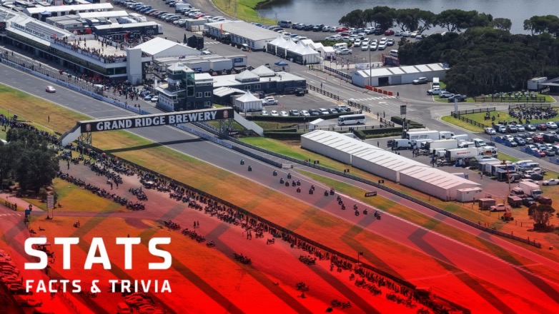 WorldSBK: τα εντυπωσιακά στατιστικά πριν τον πρώτο Αγώνα