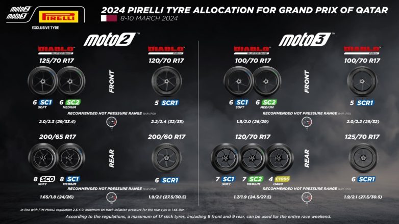 Το ντεμπούτο της Pirelli στην Moto2™ και τη Moto3™ του MotoGP™