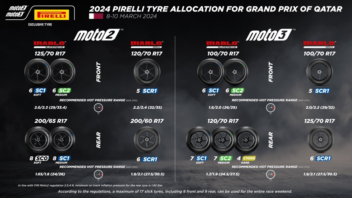 Το ντεμπούτο της Pirelli στην Moto2™ και τη Moto3™ του MotoGP™
