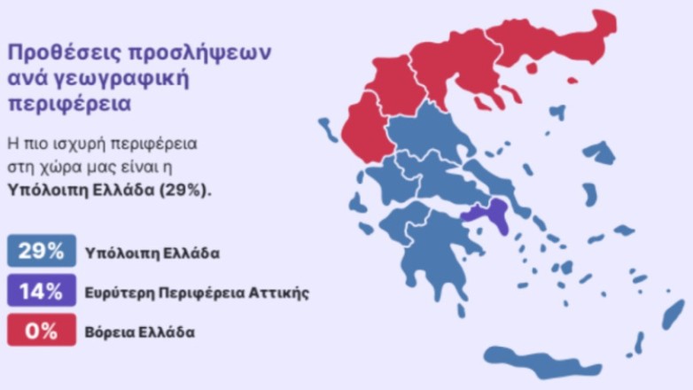 Η Πληροφορική, ο πιο ανταγωνιστικός κλάδος στην Ελλάδα (43%)