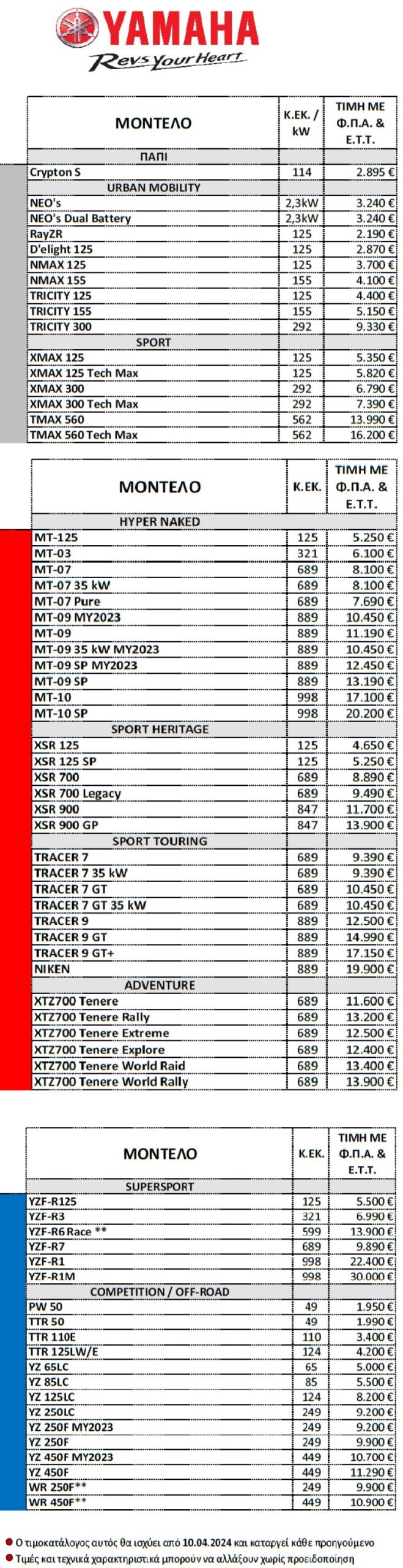 Νέος τιμοκατάλογος Yamaha