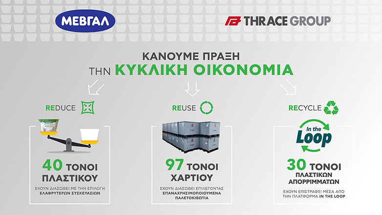 Πλαστικά Θράκης και ΜΕΒΓΑΛ: Συνεργασία με έμφαση στην κυκλική οικονομία