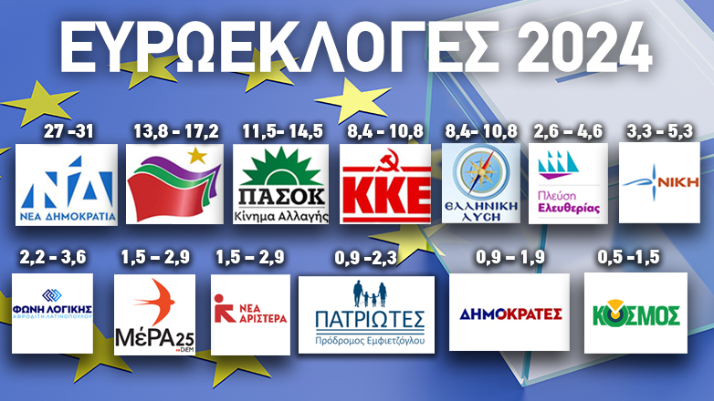Exit poll – Ευρωεκλογές 2024