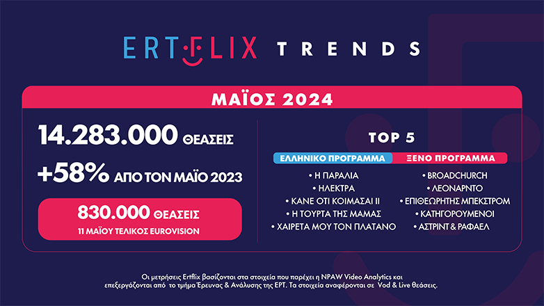 Η Eurovision απογείωσε το ERTFLIX τον Μάιο
