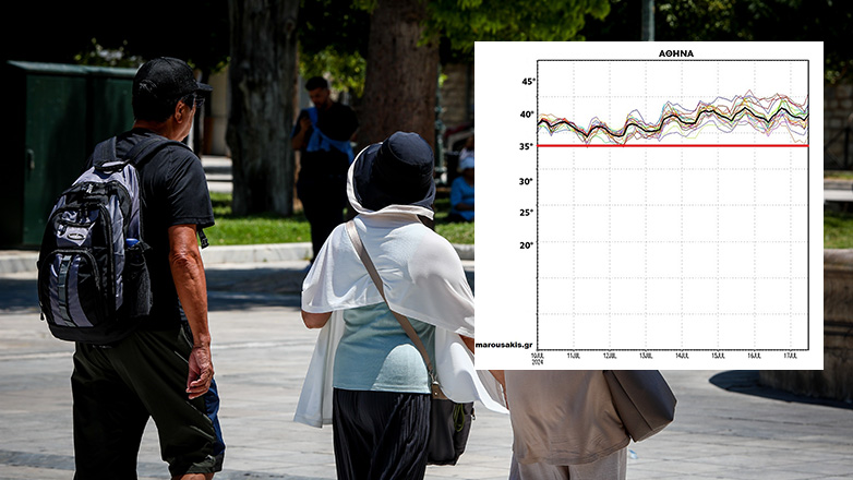 Το διάγραμμα του καύσωνα από τον Μαρουσάκη