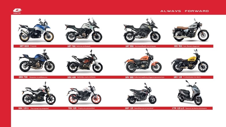 QJMOTOR – Ρεκόρ αύξησης πωλήσεων