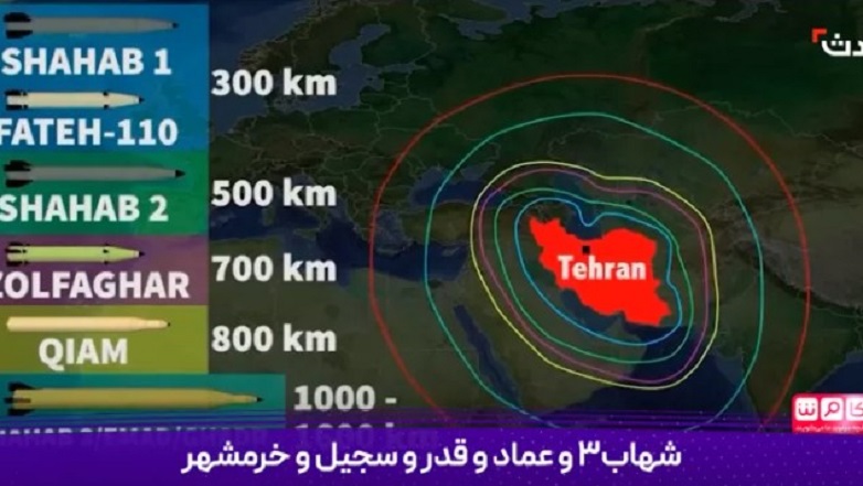 «Με ποιον πύραυλο να σας χτυπήσουμε;» Το Ιράν απειλεί το Ισραήλ με βίντεο