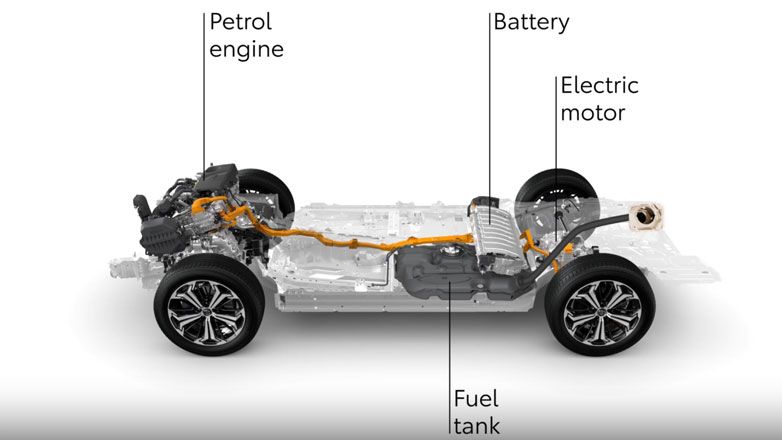 Ποια ηλεκτρικά; Όλη η Ευρώπη αγοράζει υβριδικά και μάλιστα όχι Plug-in