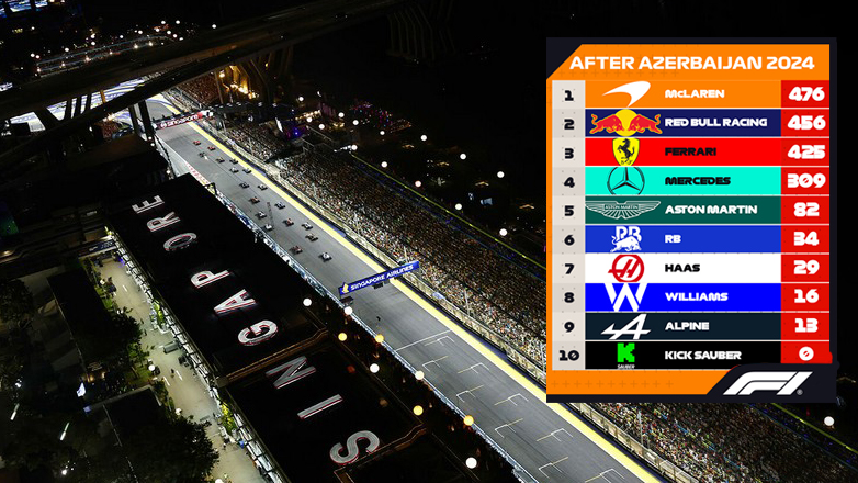 F1: Την Κυριακή στη Σιγκαπούρη ο 18ος γύρος του παγκοσμίου πρωταθλήματος