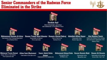 IDF: Αυτοί είναι οι διοικητές της Χεζμπολάχ που σκοτώθηκαν στο χτύπημα της Βηρυτού