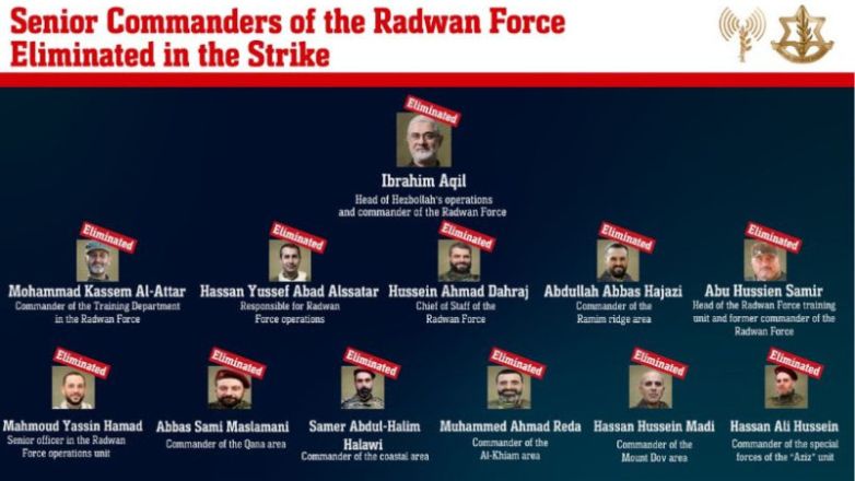 IDF: Αυτοί είναι οι διοικητές της Χεζμπολάχ που σκοτώθηκαν στο χτύπημα της Βηρυτού