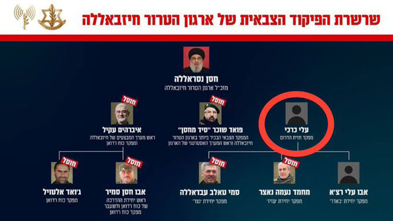 Στόχος ισραηλινού πλήγματος το υψηλόβαθμο στέλεχος της Χεζμπολάχ Αλί Καράκι