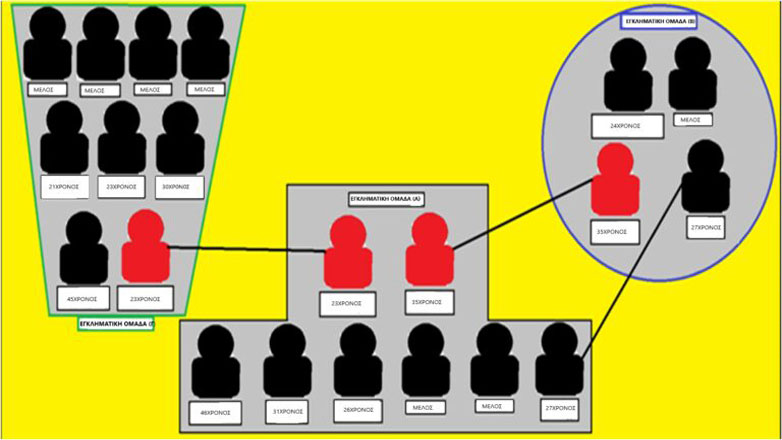 Εξαρθρώθηκαν 3 εγκληματικές οργανώσεις που διέπρατταν κλοπές από εγκαταστάσεις φωτοβολταϊκών