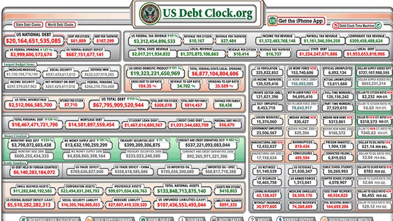 Το ΔΝΤ ανησυχεί για τη συνεχή αύξηση του παγκόσμιου δημόσιου χρέους