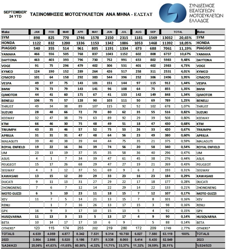 αγορά δίκυκλων