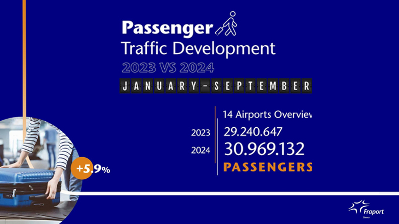 Ταξίδι Ανάπτυξης για τα Αεροδρόμια υπό τη Διαχείριση της Fraport Greece