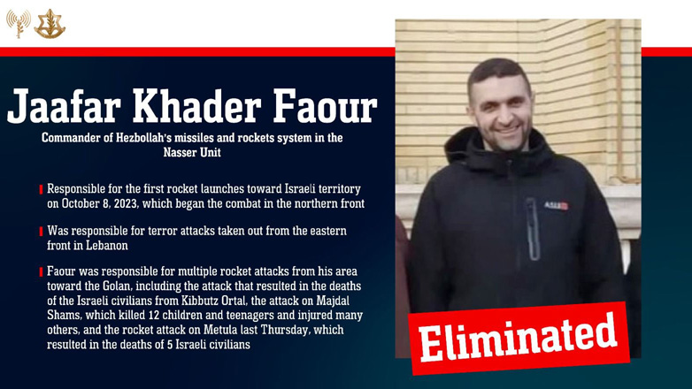 Ισραήλ: Ο στρατός ανακοίνωσε ότι σκότωσε διοικητή μονάδας της Χεζμπολάχ στον νότιο Λίβανο