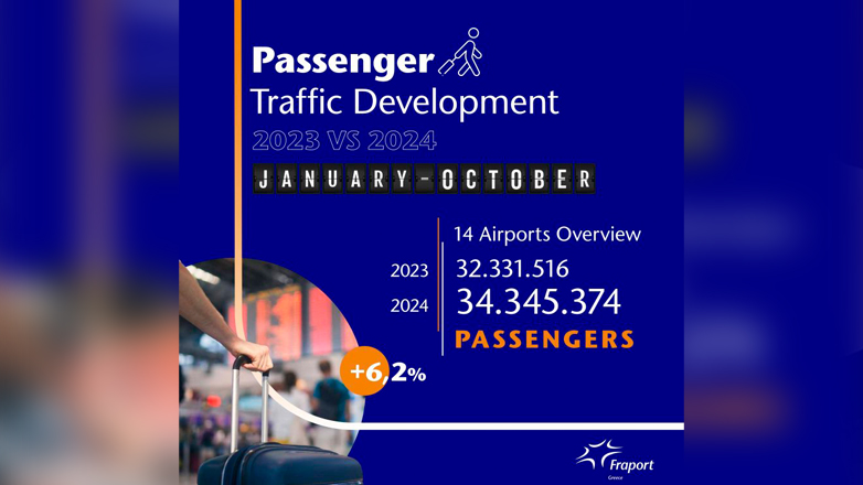 Σταθερή Άνοδος για τα Αεροδρόμια που Διαχειρίζεται η Fraport Greece