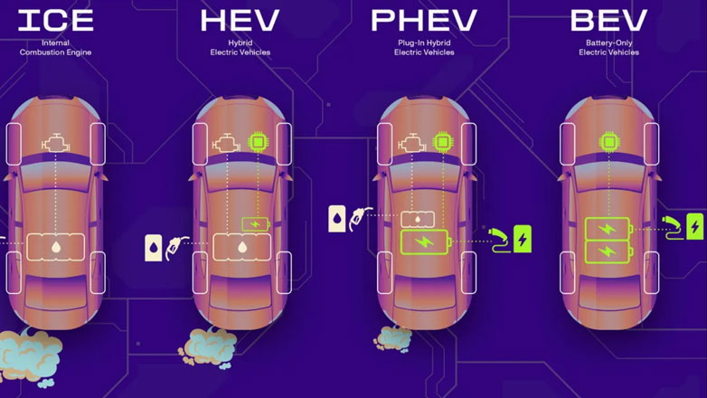 Ακόμη μία αυτοκινητοβιομηχανία αναβάλλει τα σχέδια της να γίνει αμιγώς ηλεκτρική – Μήπως τα υβριδικά είναι το μέλλον;