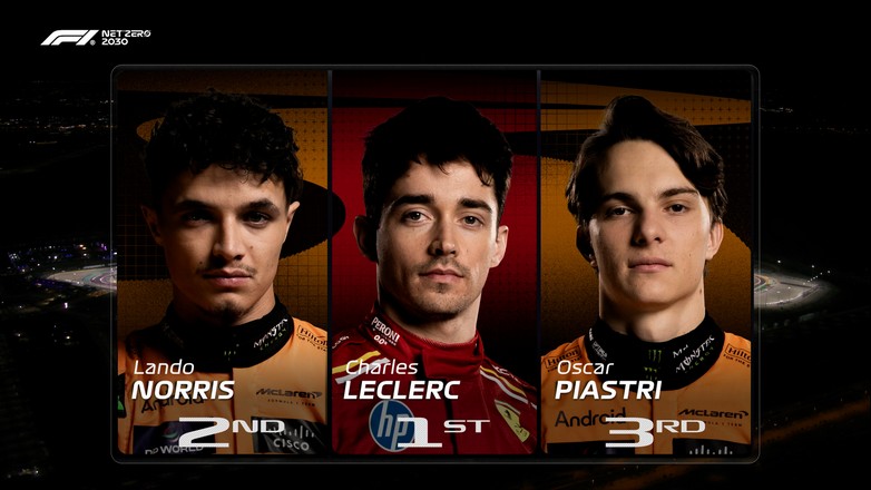 F1: Ο Leclerc πιο γρήγορος στο practice 1 στο Qatar- Στις 19.30 ακολουθεί το Sprint Qualifying