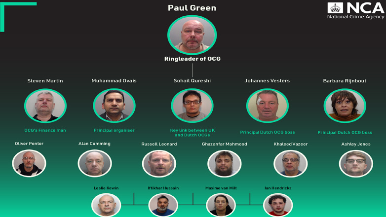 Βρετανία: Ποινές κάθειρξης για 18 μέλη συμμορίας που διακινούσε ναρκωτικά αξίας τουλάχιστον 2,4 δισεκ. ευρώ