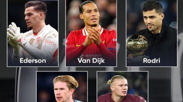 FIFPRO: Η κορυφαία ενδεκάδα για πρώτη φορά χωρίς Μέσι από το 2006