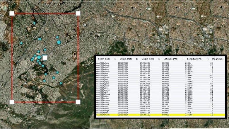 Έφτασαν τους 27 οι σεισμοί στην Αττική – Η ανάλυση του σεισμολόγου Γεράσιμου Χουλιάρα