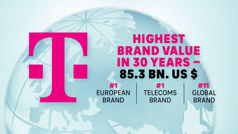 ε ύψος-ρεκόρ στην 30ετή ιστορία της έφτασε η αξία της μάρκας Telekom