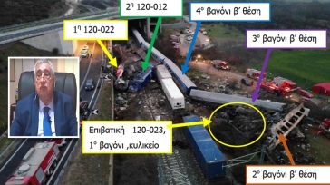 Αυτό είναι το πόρισμα Δέδε