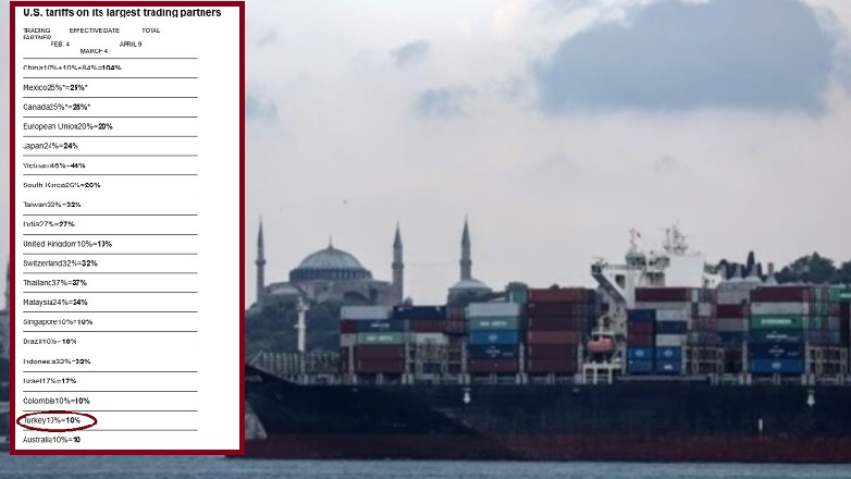 Προσφορά Τραμπ στην Τουρκία οι κατώτεροι δασμοί
