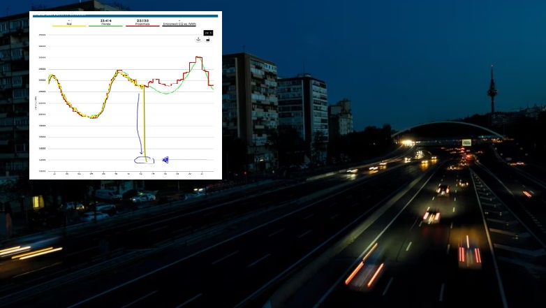 El Pais: Τα πέντε δευτερόλεπτα που βύθισαν την Ισπανία στο σκοτάδι