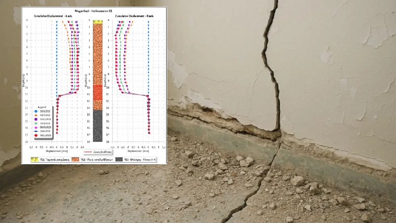 Μετακινείται σε βάθος 11,5 μέτρων και άλλο χωριό στην Κρήτη