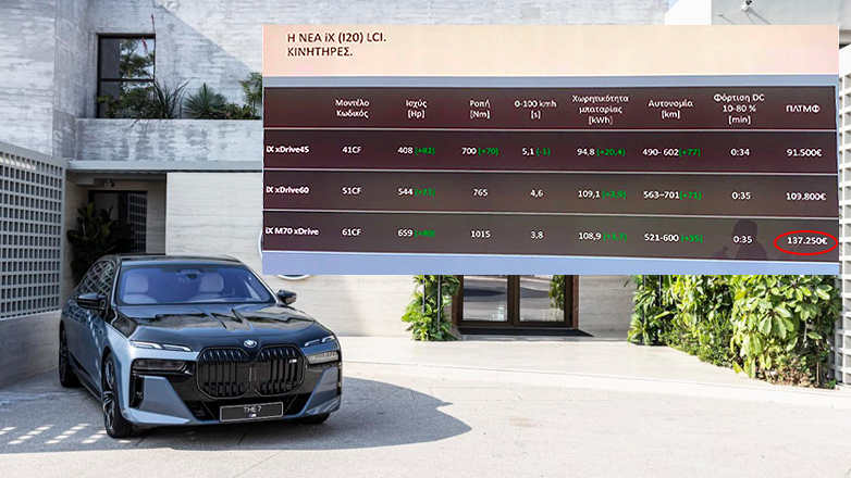 BMW: Η ανανεωμένη iX ήρθε στην Ελλάδα- Οι τιμές ξεκινούν από 91.500 ευρώ και φθάνουν τα 137.250 ευρώ