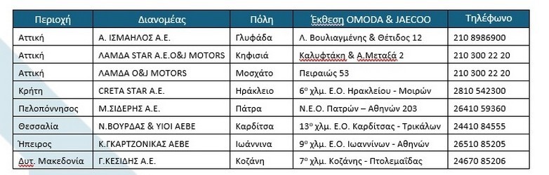 OMODA & JAECOO: Έτοιμες να υποδεχθούν το ελληνικό κοινό