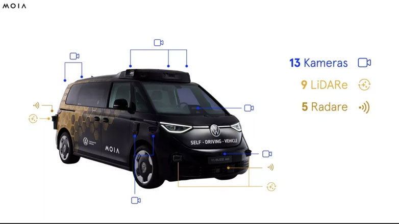 Η VW κέρδισε την Tesla και στην μάχη των αυτοκινούμενων ταξί – Αυτό είναι το ID. Buzz AD που δεν χρειάζεται οδηγό