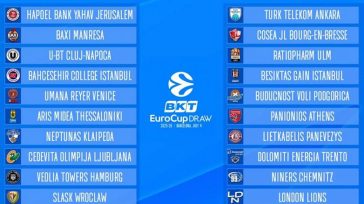 Μπάσκετ: Οι αντίπαλοι του Άρη και του Πανιωνίου στους ομίλους του Eurocup