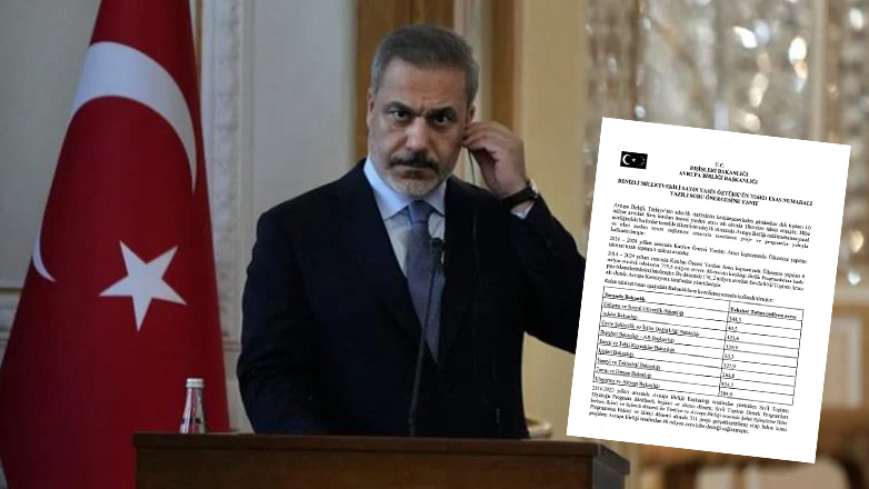 Nordic Monitor: Η Τουρκία έστησε δίκτυο κατασκοπείας στην ΕΕ με ευρωπαϊκά κονδύλια