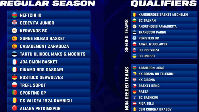 Μπάσκετ: Στα προκριματικά του FIBA Europe Cup το Περιστέρι