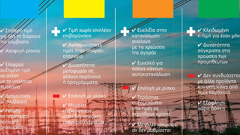 Nέα «ευέλικτα» τιμολόγια ρεύματος