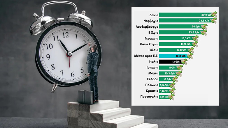 Πώς διαμορφώνεται το ωρομίσθιο στις χώρες μέλη της ΕΕ