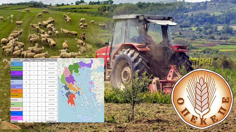 ΟΠΕΚΕΠΕ: Στην Κρήτη οι περισσότερες παράνομες επιδοτήσεις